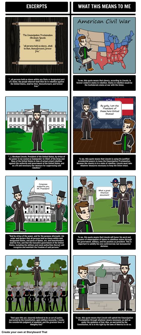 The civil war in four minutes. Emancipation Proclamation - Meaning: This activity can be ...