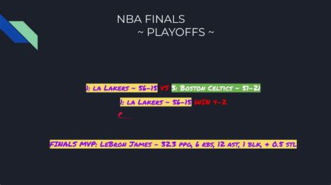 Old man lebron still dominating? NBA 2020 PLAYOFFS - Finals PREDICTIONS + Finals MVP - YouTube