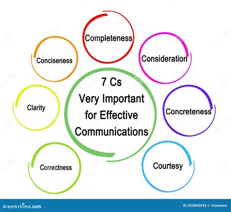 conceptualization in communication