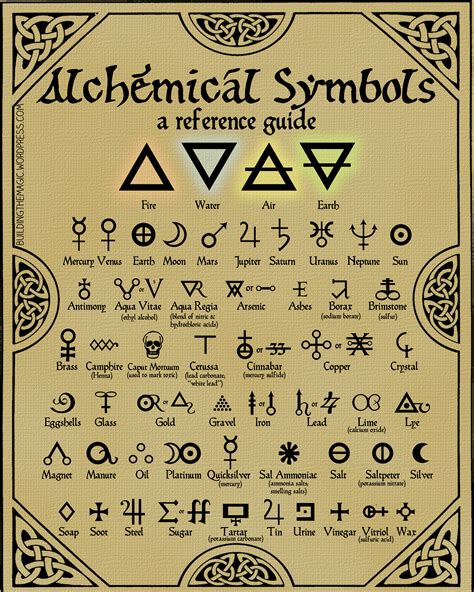 Print This Free High Quality Chart Of Alchemy Symbolsmake Your Next