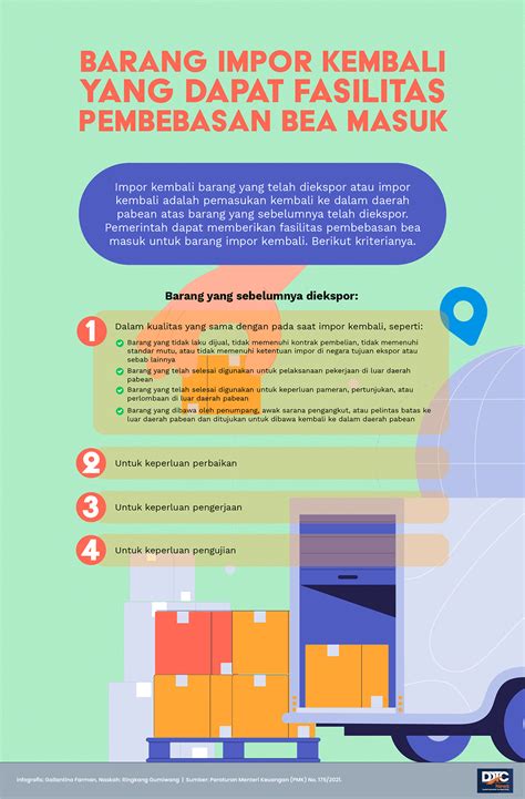 Barang Impor Kembali yang Dapat Fasilitas Pembebasan Bea Masuk
