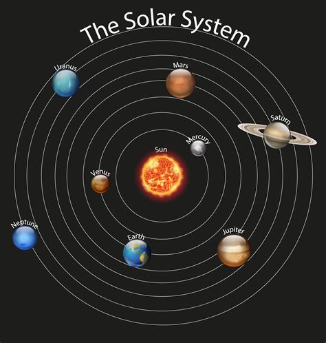 Solar System Planets Sun