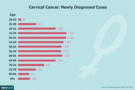How Cervical Cancer Is Treated