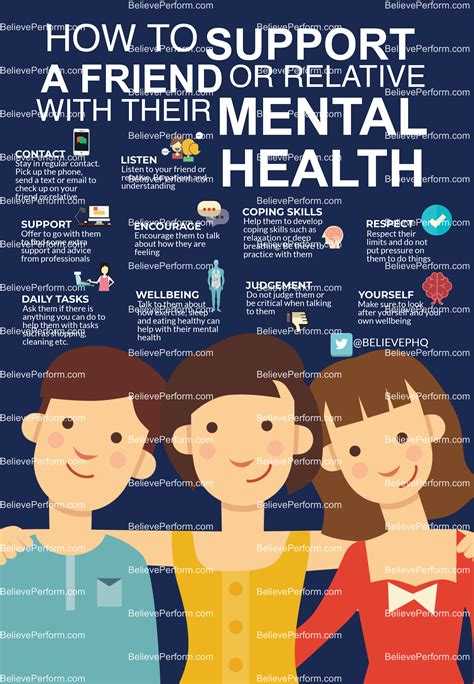 Here you may to know how to say psychology. How to support a friend or relative with their mental ...