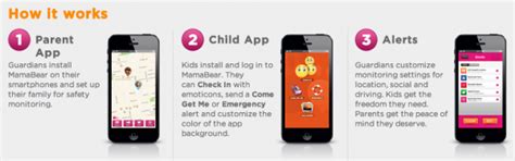 Boost Digital Parenting Skills With The Mamabear App
