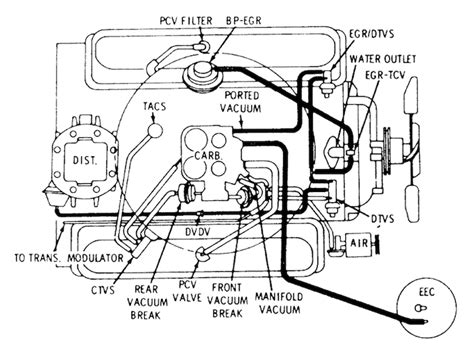 Oldsmobile 403 V8 Engine Guide Junkyard Mob