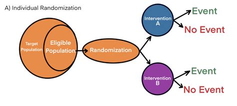 Cluster Randomized Trials Concepts Tutorials And Fundamentals