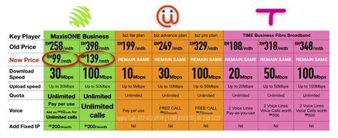 Umobile malaysia offers the best internet plan package for smartphones with the lowest subsidized phone price. The Best Fibre Broadband Deals In Malaysia 2018 - Maxis ...