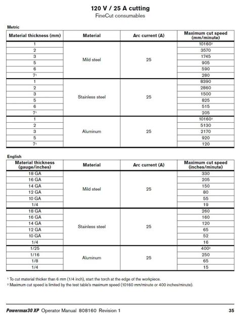 Hypertherm Powermax 85 Cut Chart