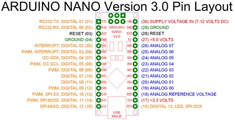 Trying To Identify Pins Arduino Nano 30