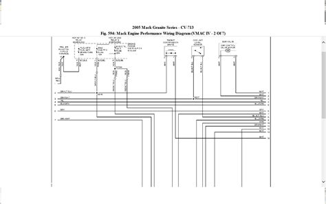 Mack Truck Fuse Box Diagram Wiring Diagram