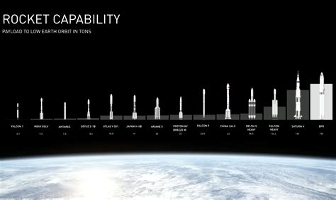 Musk has repeatedly revised the design — trimming the size, changing the heat shield, adjusting he said spacex was continuing to study using starship as a speedy — likely expensive. Elon Musk Mars talk: How SpaceX will pay for its Big F---ing Rocket - Business Insider