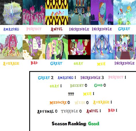 Mlp Season 3 Scorecard Updated By Mranimatedtoon On Deviantart