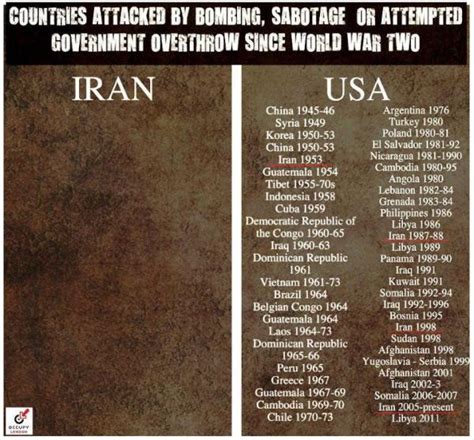 The us and iran have had a rocky relationship to say the least, but where do the countries compare today if there was a war? Iran vs. USA in one picture, page 1