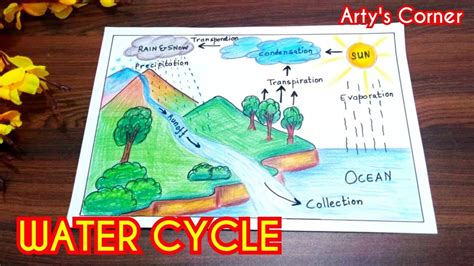 How To Draw Water Cycle Step By Step Easy Water Cycle Drawing For