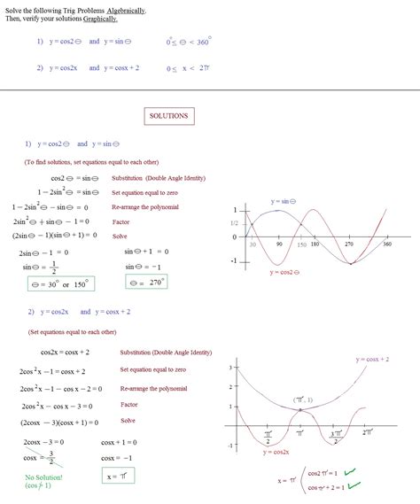 Some trigonometric equations, like x = cos x, can be solved only numerically, through successive approximations. Solving Trigonometric Equations Algebraically Worksheet ...