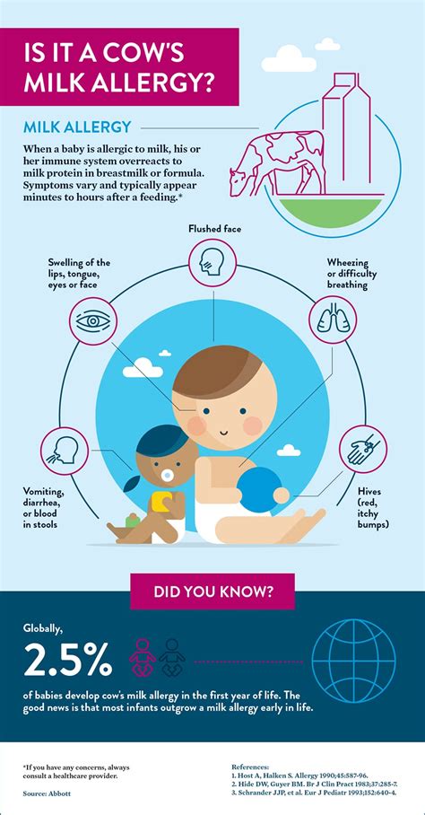 Although any person may have allergy to dairy products, it is more common among babies. Does My Baby Have A Milk Allergy?