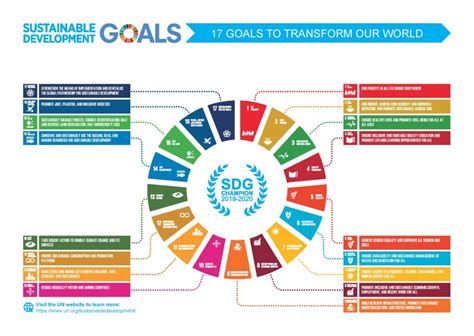 Bim Un Sustainable Development Goals