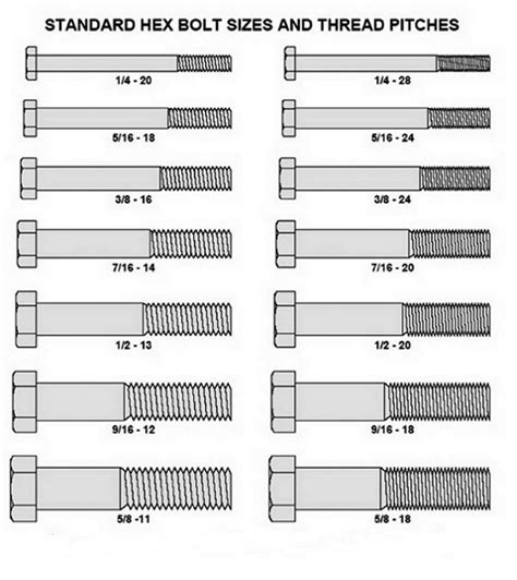 Sae Us Bolt Sizes And Thread Pitch Magnetic Chart For Tool Box Work Shop