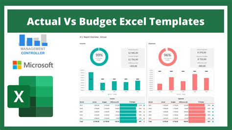 Budget Vs Actual Excel Dashboard Template Free Printable Templates