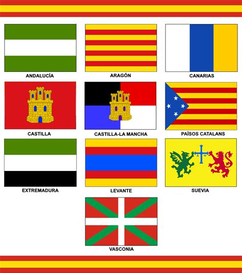 Spanish Federal States Flags Rvexillology