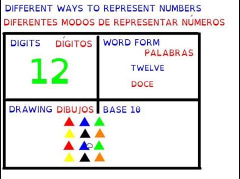 DIFFERENT WAYS TO REPRESENT NUMBERS - YouTube