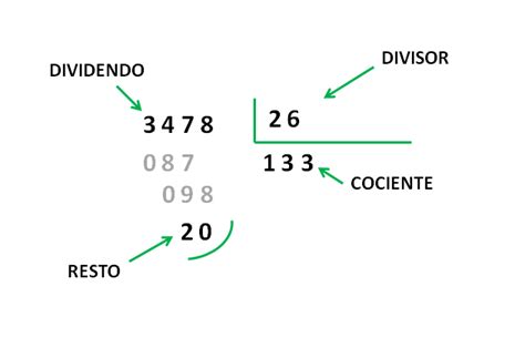 Divisiones De Dos Cifras Ejercicios Matemáticas Primaria