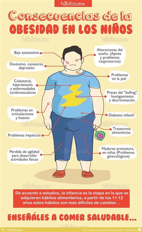 Consecuencias De La Obesidad En Los Niños Hábitos Health Coaching