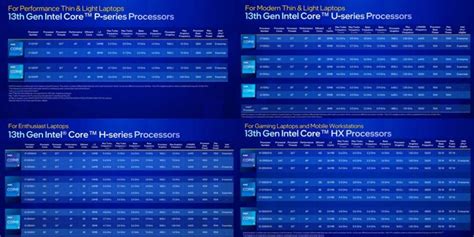 intel s new most powerful 13th gen mobile cpu includes 24 cores