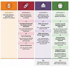 What Is Comenity Pay Oh