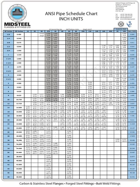 Midsteel Pipe Chart Inches And Metric Pdf Pipe Fluid Conveyance
