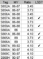 Rear axle maintenance - Ford Truck Enthusiasts Forums