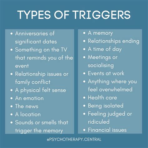 Types Of Triggers