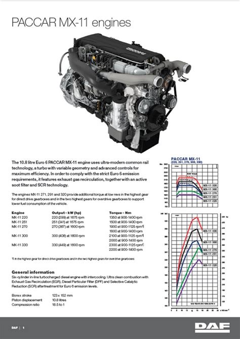 Paccar engines are designed to operate at full throttle under momentary conditions down to peak torque engine speed. Paccar Engine Diagram - 88 Wiring Diagram