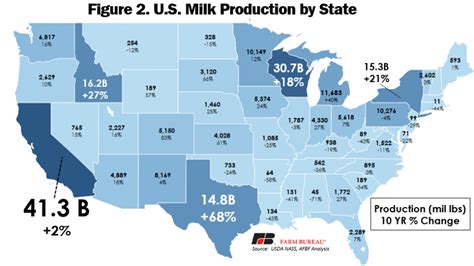 Usda Report Us Dairy Farm Numbers Continue To Decline