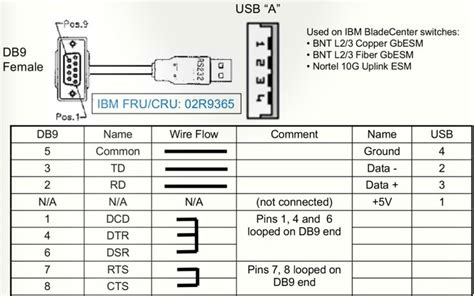 Wiring Diagram For Usb To Serial Port