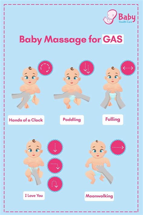 Pin On Baby Massage