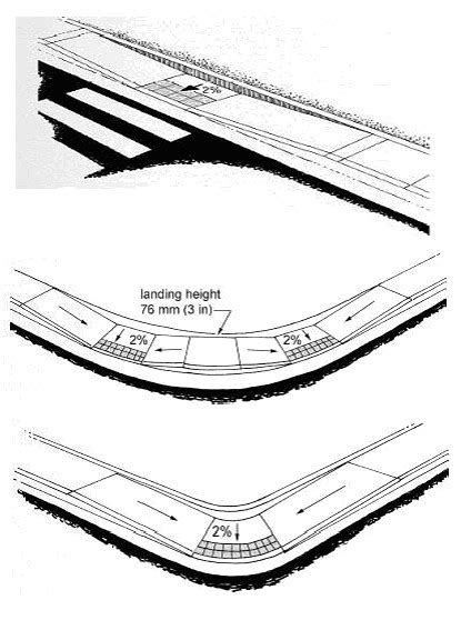 Brianyoungca Accessibility