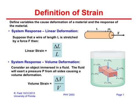 Definition Of Strain System Response Linear Deformation F