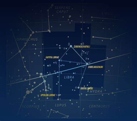 How and When to Find the Libra Constellation - Little Astronomy