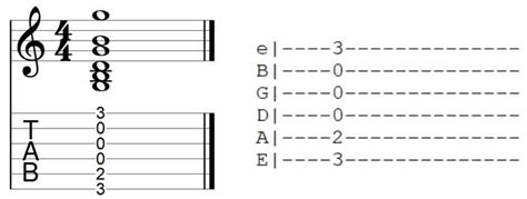 How To Read Guitar Tab Ultimate Guide With Diagrams Guitar Gear Finder