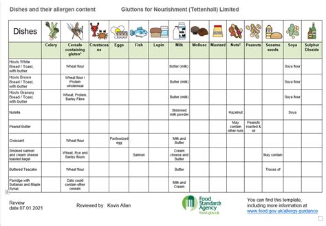 Food Allergy Advice Gluttons For Nourishment