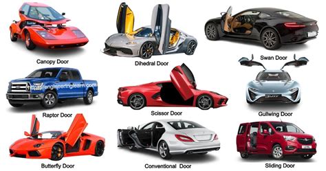 Types Of Car Doors And Their Design With Pictures Engineering Learner