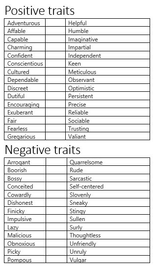positive and negative traits