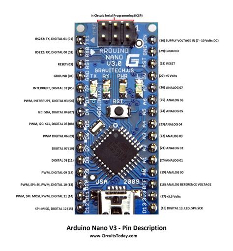 Each of the 14 digital pins on the arduino uno can be used as an input or output, using pinmode they operate at 5 volts. Arduino Nano Pinout & Schematics - Complete tutorial with ...