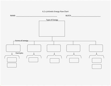 71 Awesome Images Of Haccp Plan Flow Chart Template Flow Chart