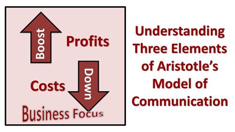 Understanding Three Elements Of Aristotles Model Of Communication