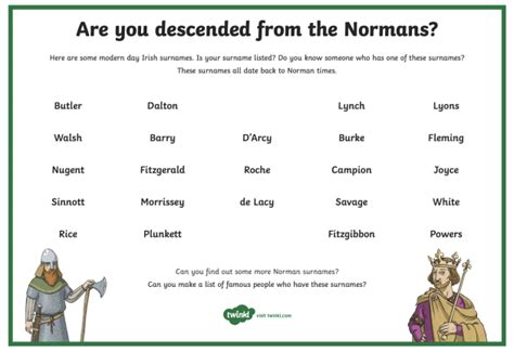 Who Were The Normans Facts And Resources Twinkl