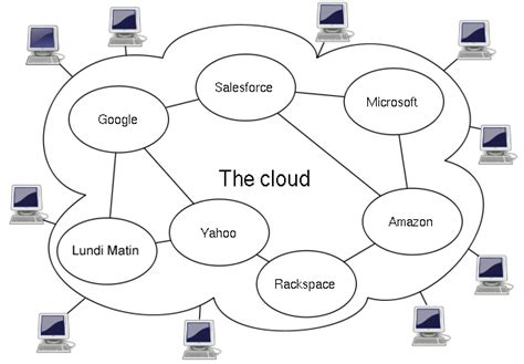 Cloud Computing Connection PNG Image PNG All