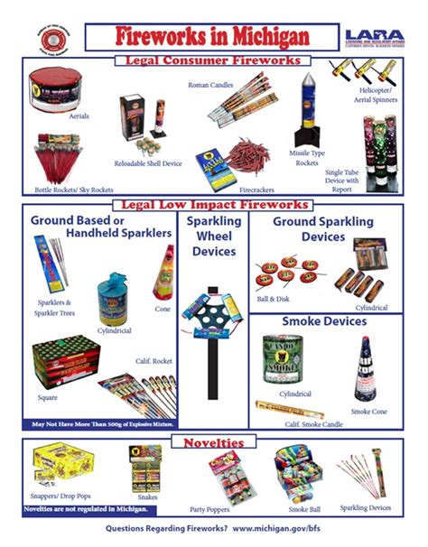 fireworks names list and pictures sante blog
